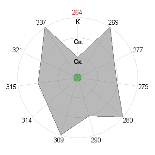 Алексей Петров (ProxyCommiePonx): Соответствие профессии «Инженер»