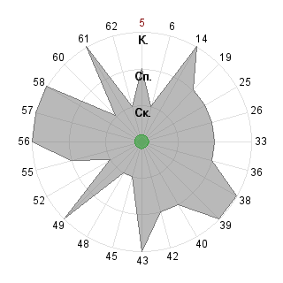 Вадим Гетманенко (vadimgetmanenko): Соответствие профессии «Наставник»